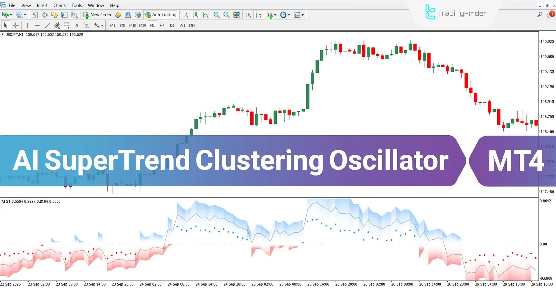AI SuperTrend Clustering Oscillator for MT4 Download – Free – [TradingFinder]