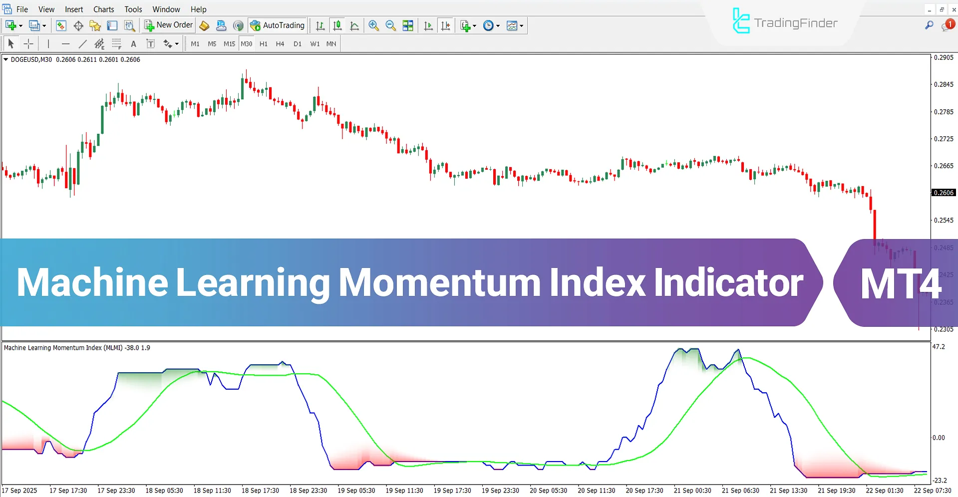 Machine Learning Momentum Index Indicator MT4 Download – Free – [TradingFinder]