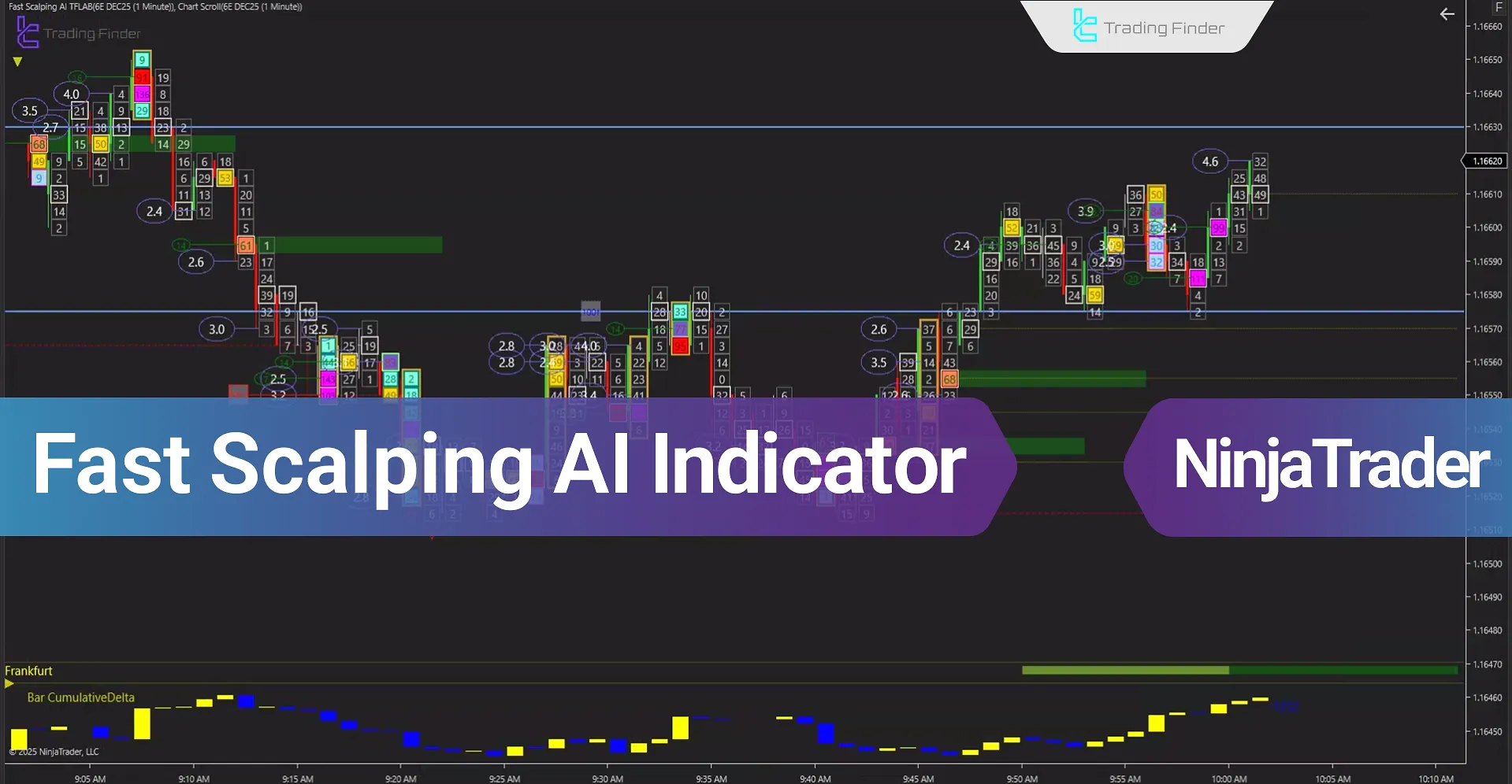 Fast Scalping AI NinjaTrader 8 Indicator Free [Magic ML Scalper] TFLAB