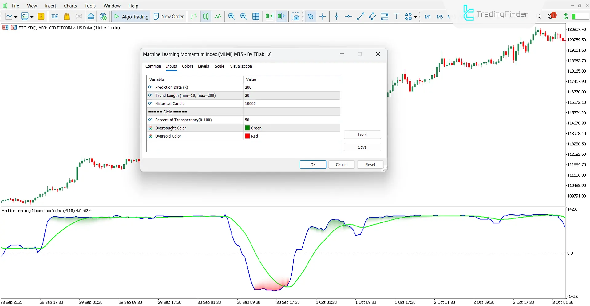 Machine Learning Momentum Index Indicator MT5 Download – Free – [TradingFinder] 3