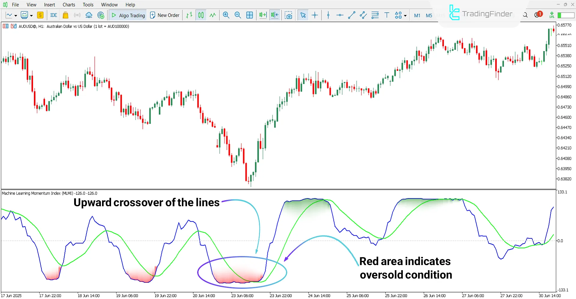Machine Learning Momentum Index Indicator MT5 Download – Free – [TradingFinder] 1
