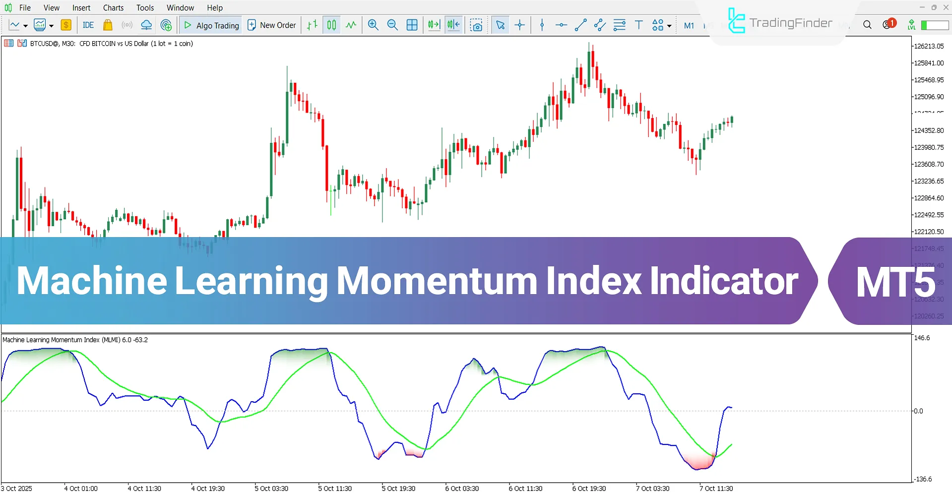Machine Learning Momentum Index Indicator MT5 Download – Free – [TradingFinder]