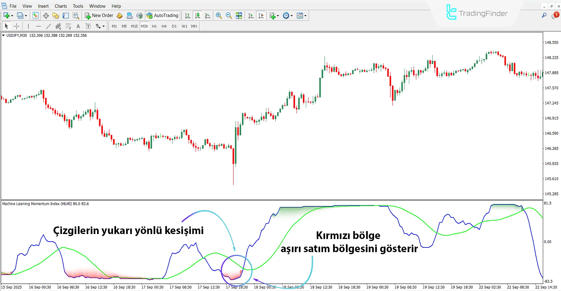 Makine Öğrenmesi Momentum Endeksi Göstergesi MT4 İndir – Ücretsiz – [TFlab] 1