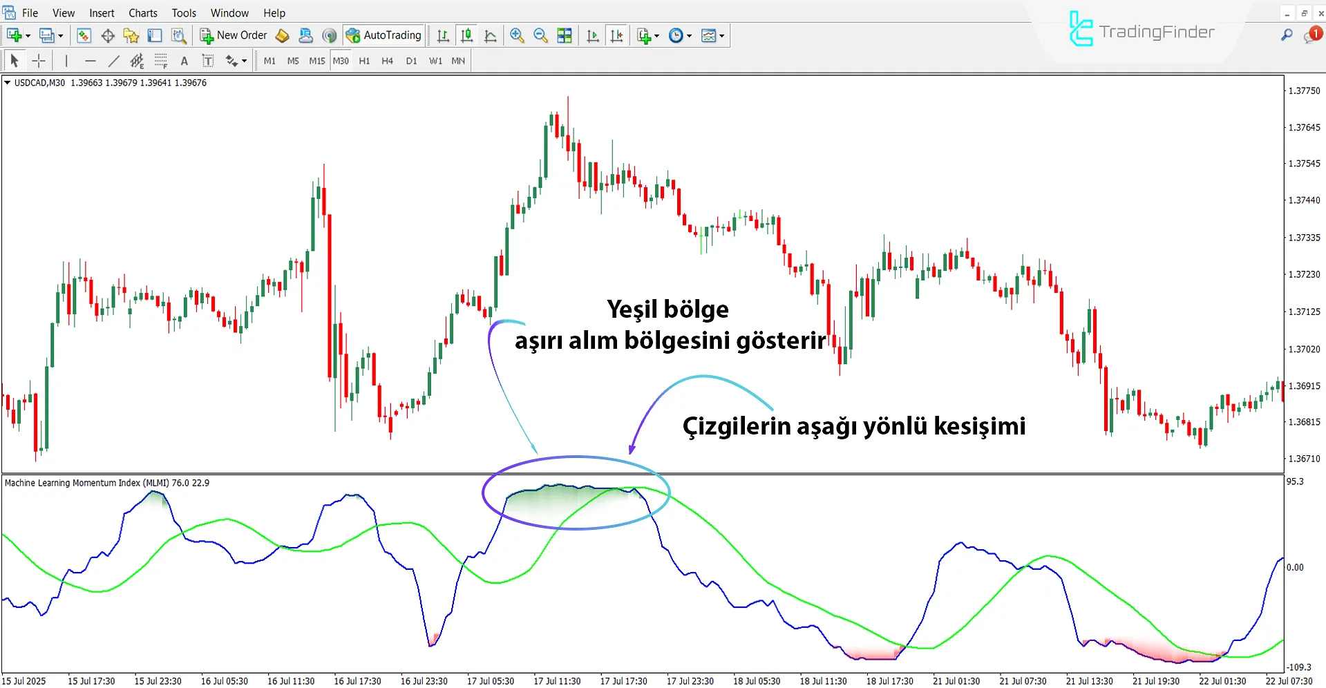Makine Öğrenmesi Momentum Endeksi Göstergesi MT4 İndir – Ücretsiz – [TFlab] 2