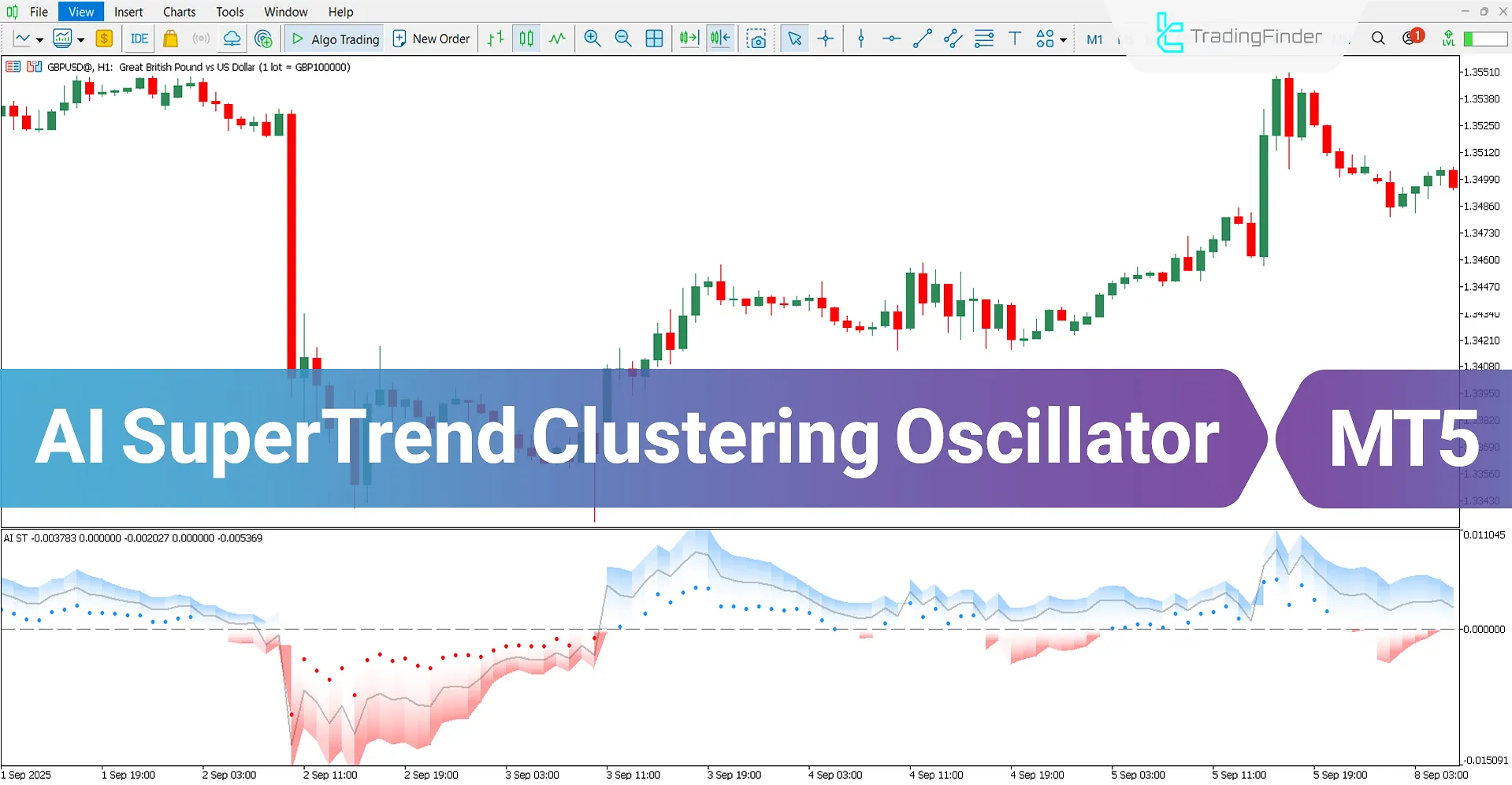 AI SuperTrend Clustering Oscillator for MT5 Download – Free – [TradingFinder]