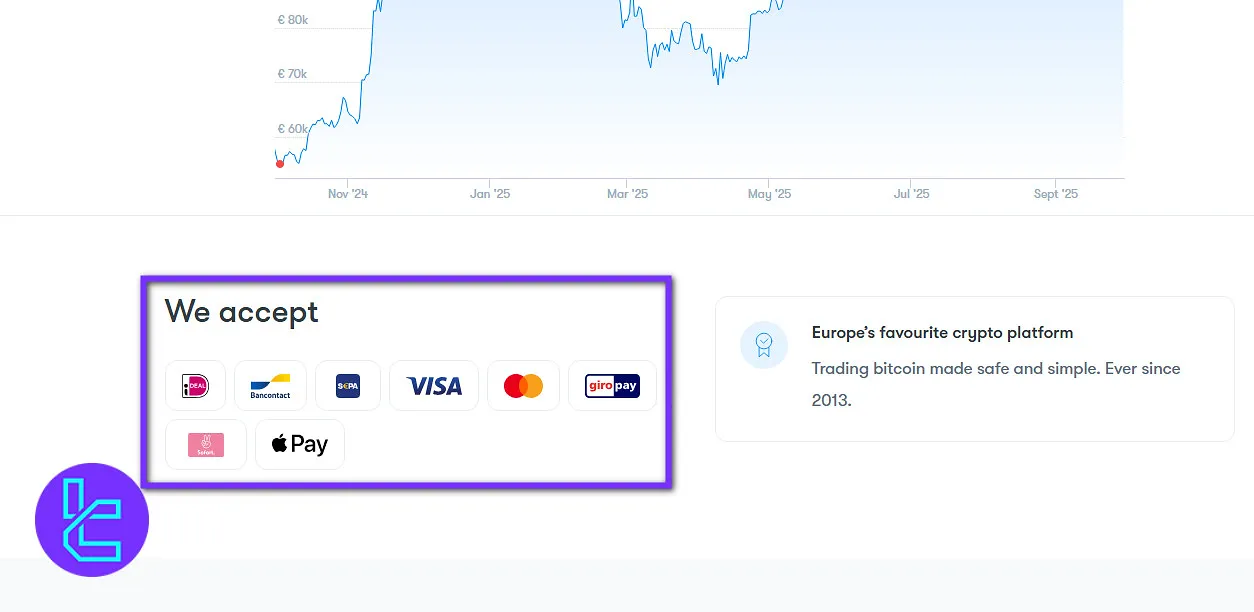 BTC Direct payment methods