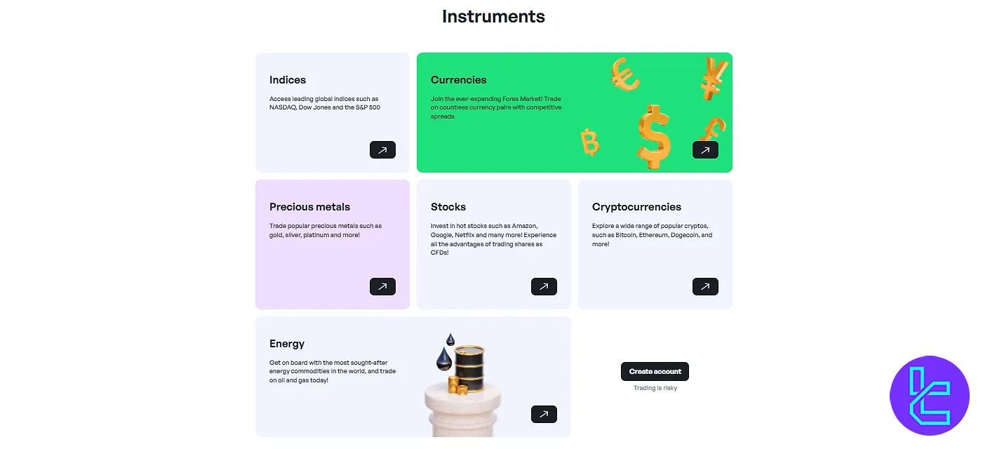 AMEGA tradable financial instruments