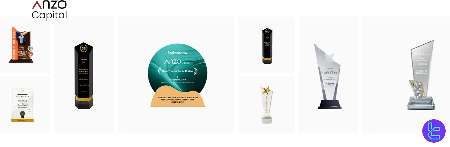 Anzo Capital Winning Awards