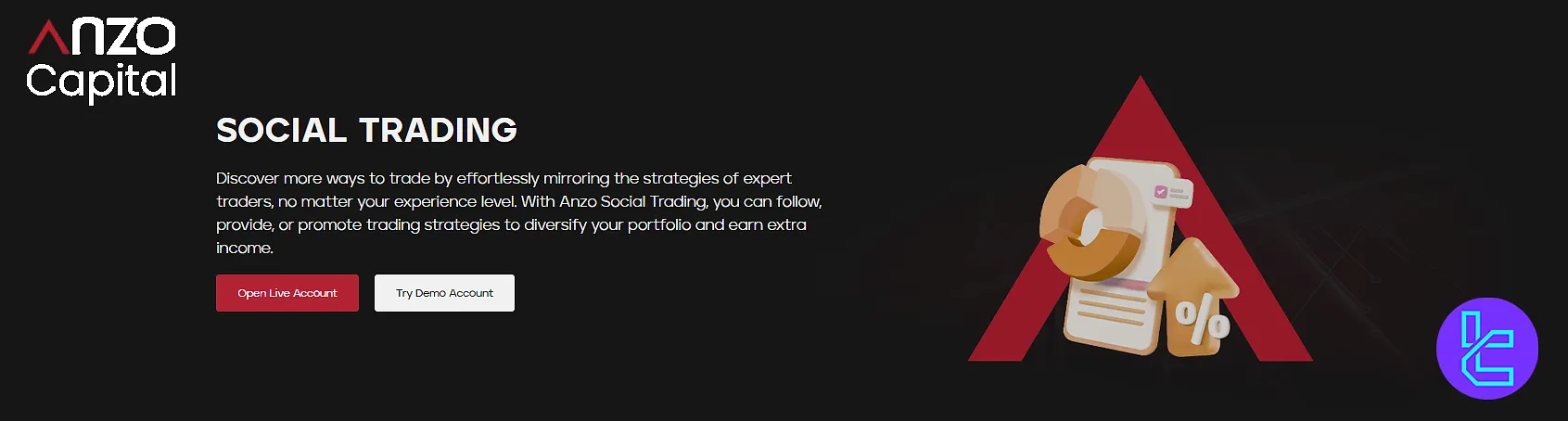 Anzo Capital social trading solutions