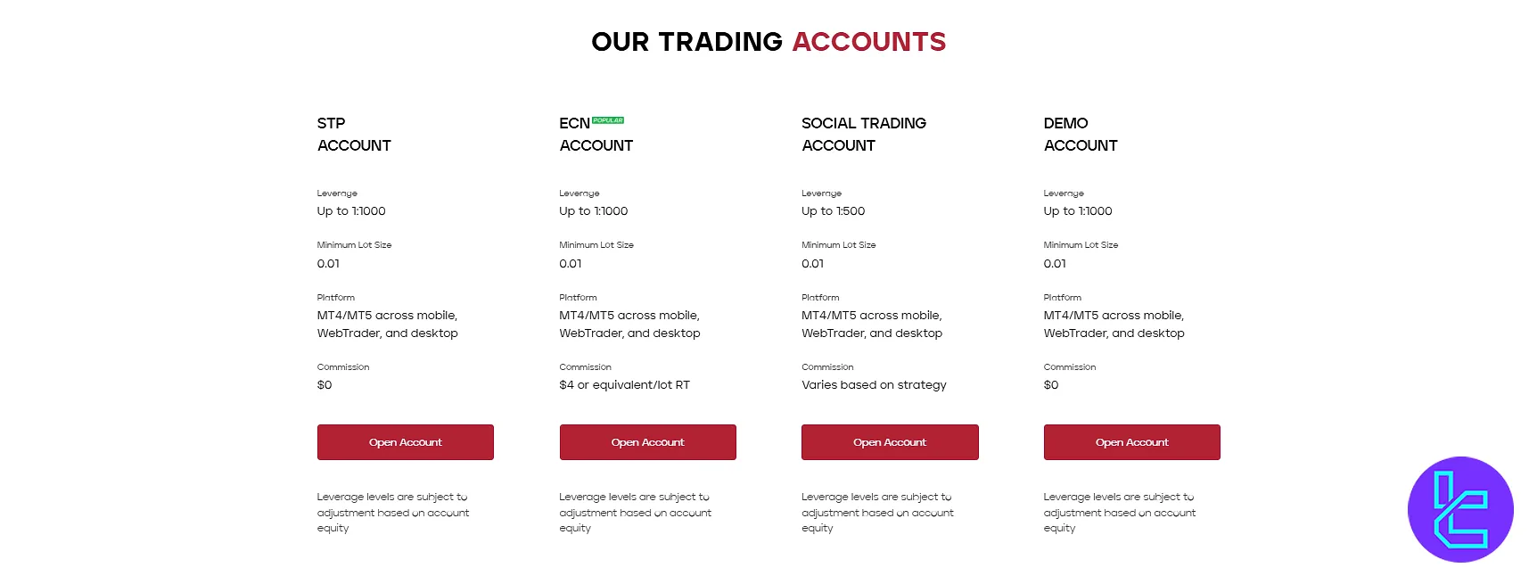 Anzo Capital account types