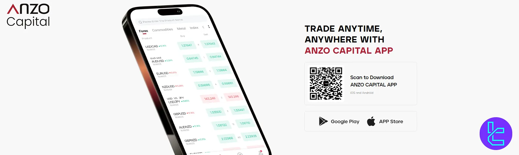 Anzo Capital trading platforms
