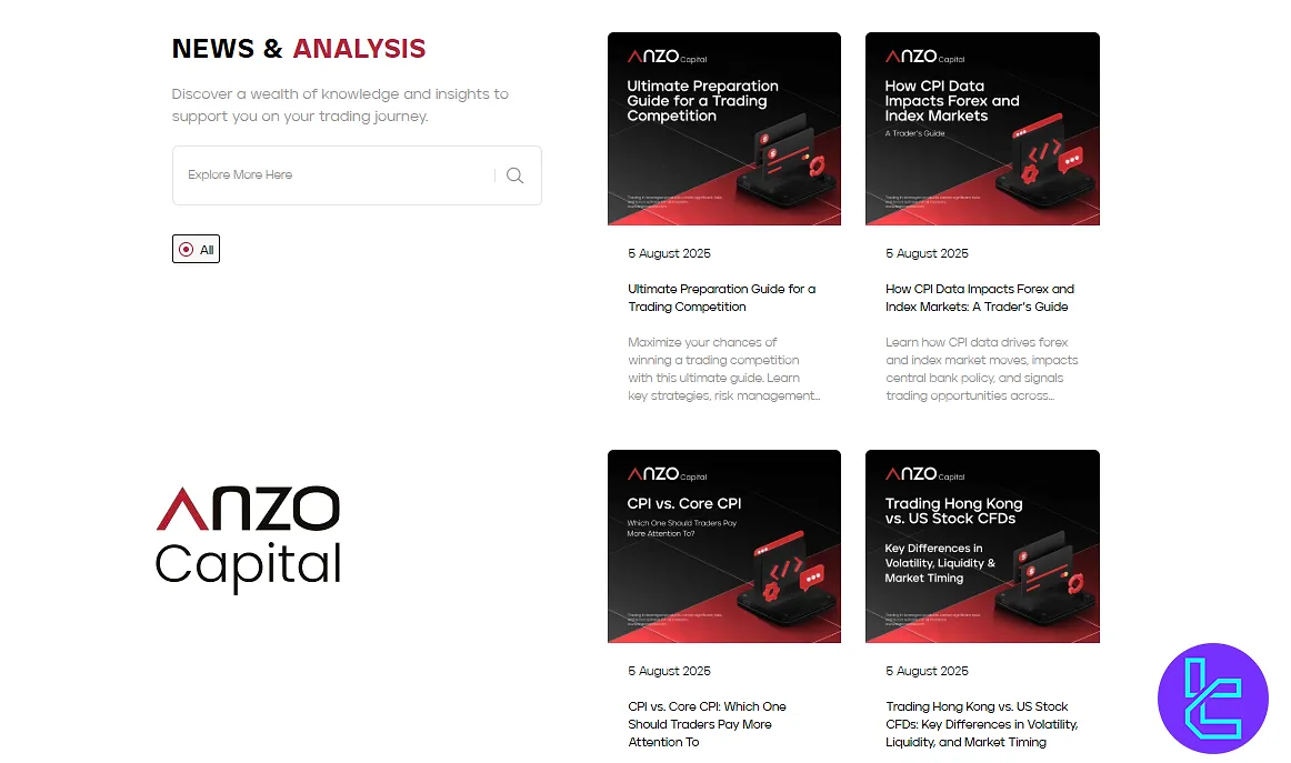 Anzo Capital trader education
