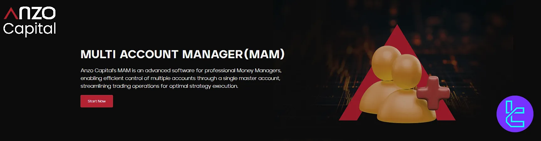 Anzo Capital Multi Account Manager (MAM)