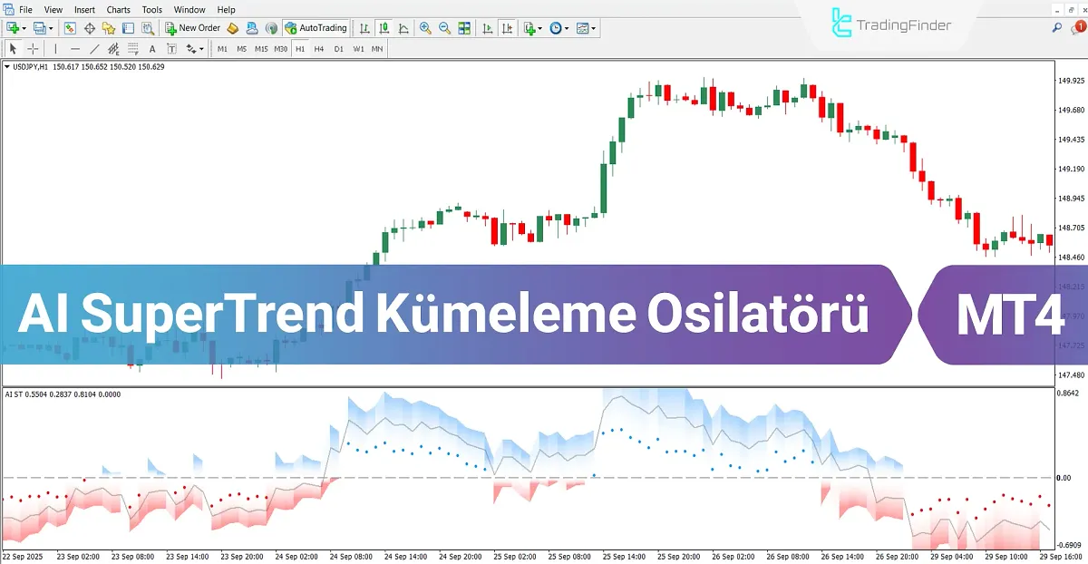 AI SuperTrend Kümeleme Osilatörü MT4 için İndir – Ücretsiz – [TradingFinder]