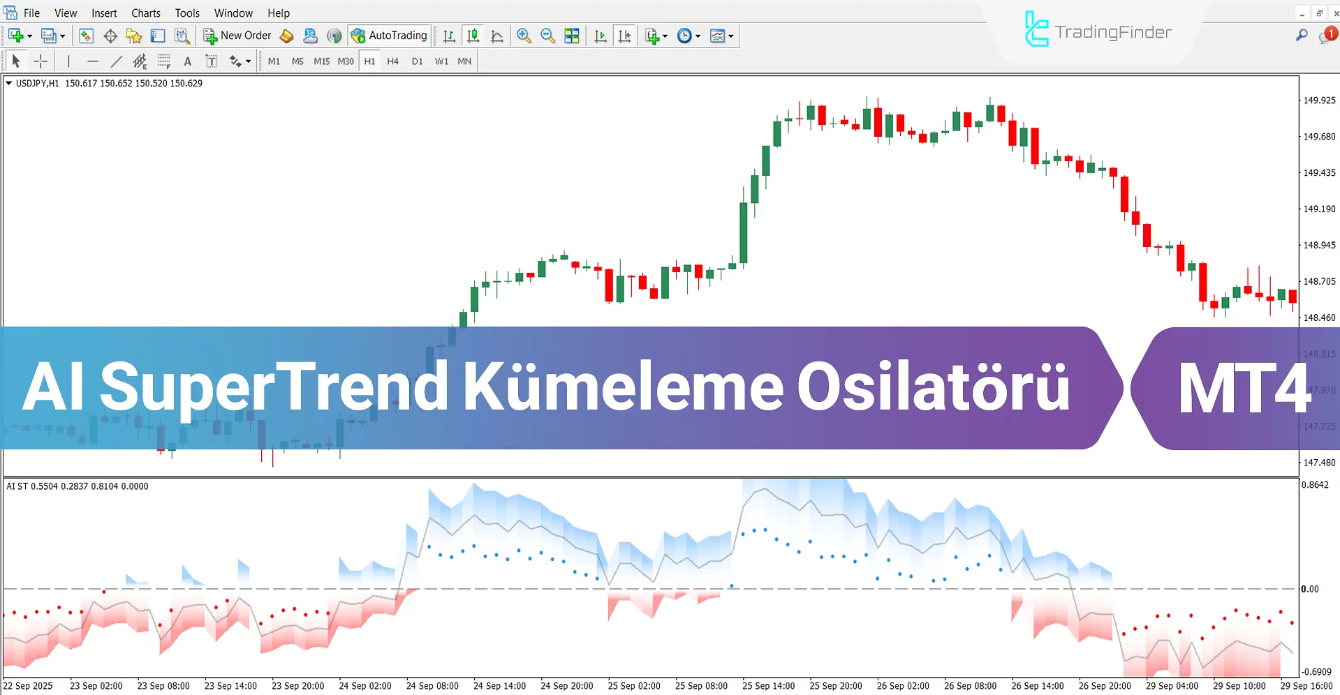 AI SuperTrend Kümeleme Osilatörü MT4 için İndir – Ücretsiz – [TradingFinder]