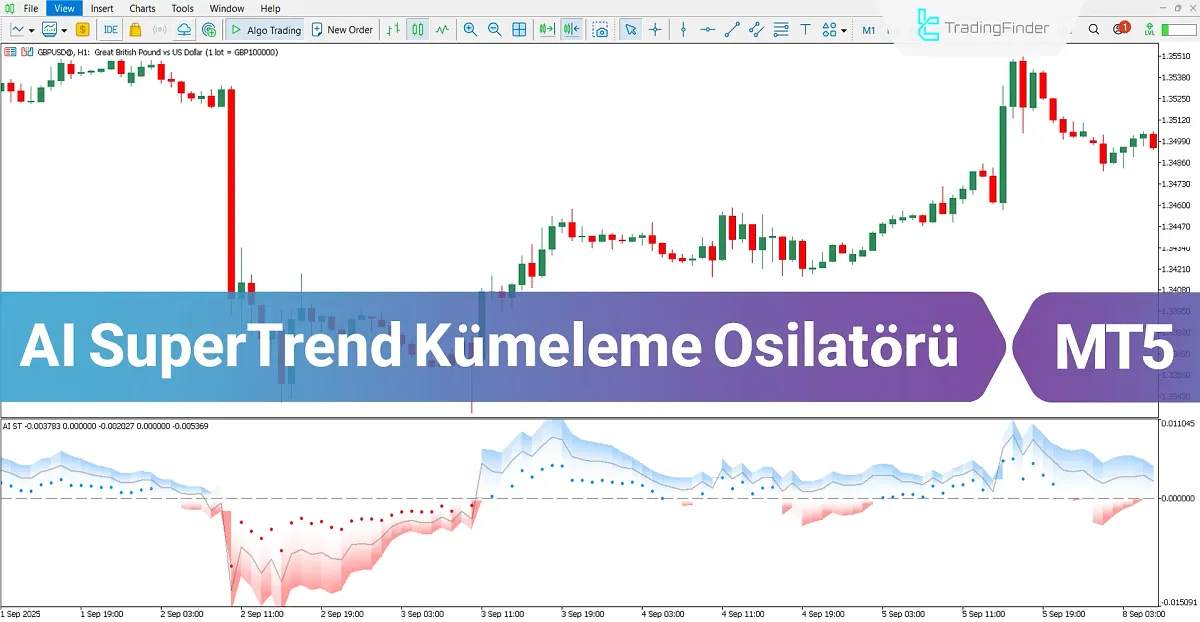 AI SuperTrend Kümeleme Osilatörü MT5 için İndir – Ücretsiz – [TradingFinder]