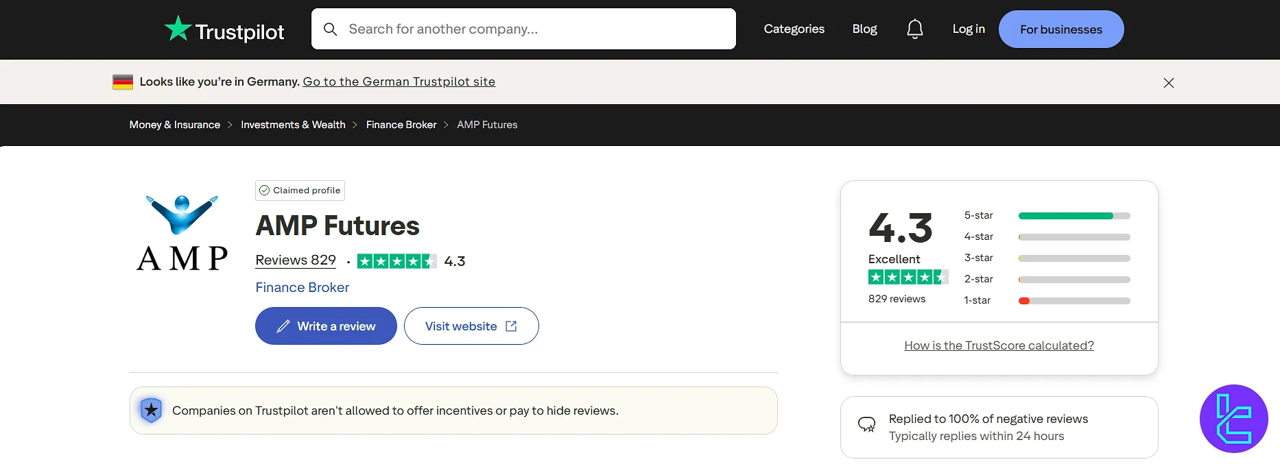 AMP Futures TrustPilot rating