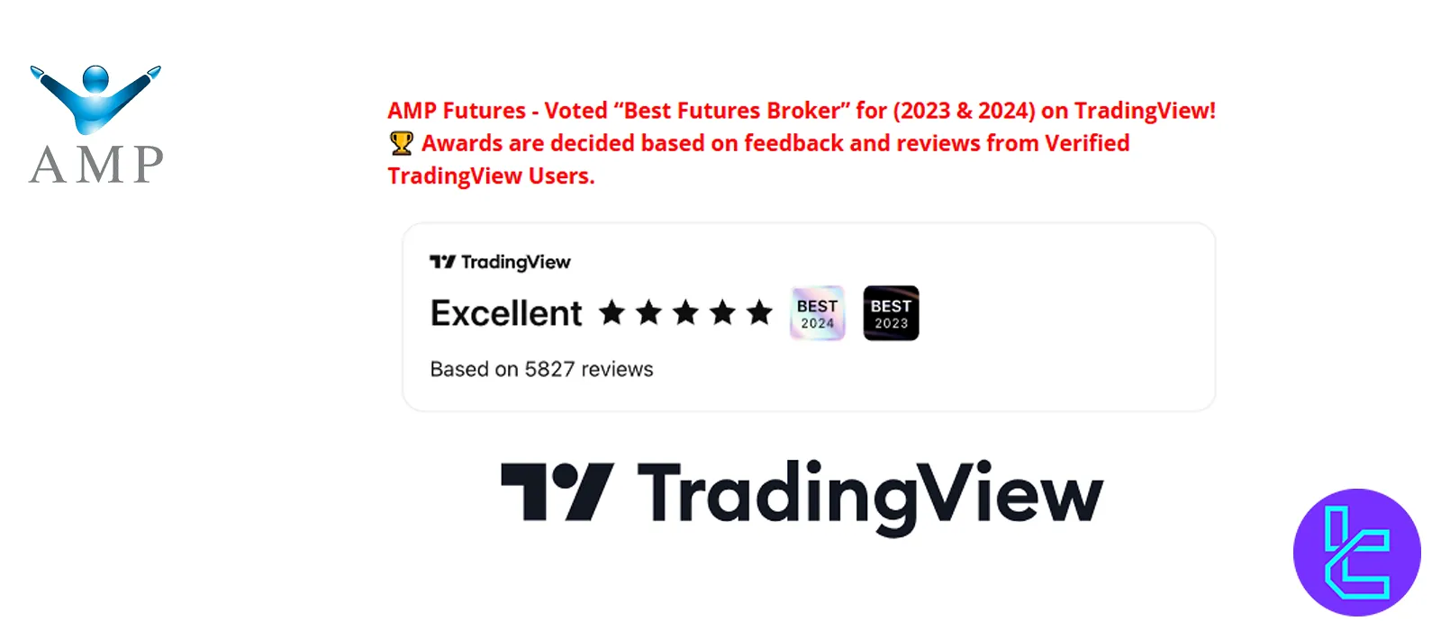 AMP Futures awards and recognition