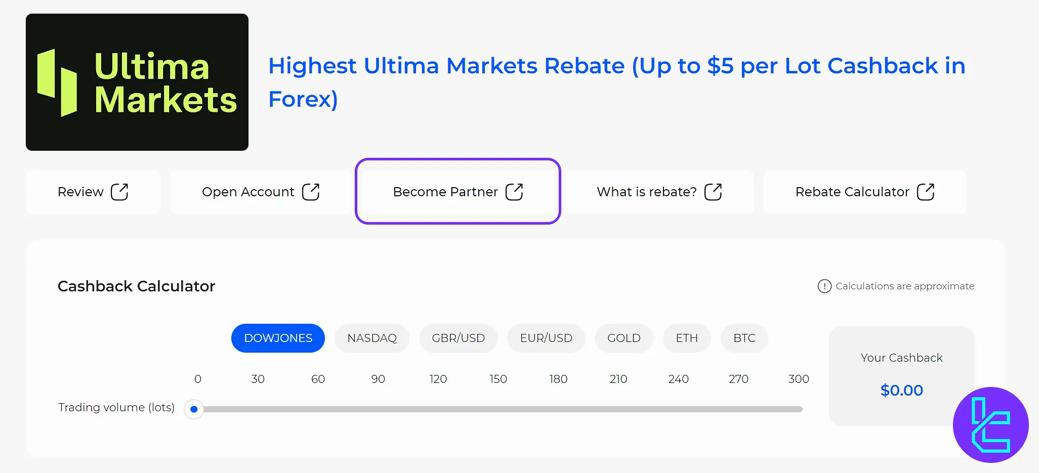 TradingFinder IB partnership