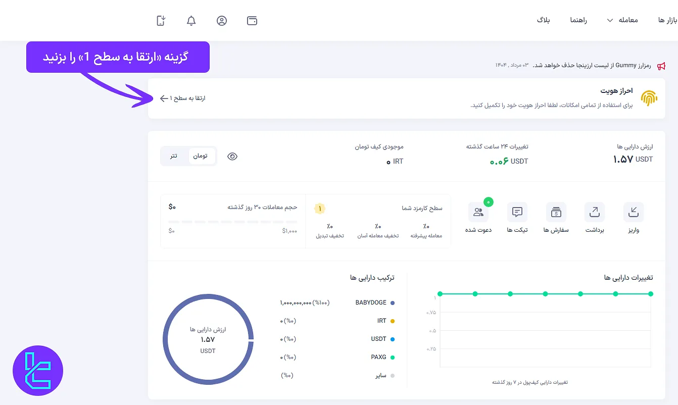 داشبورد صرافی ارزینجا