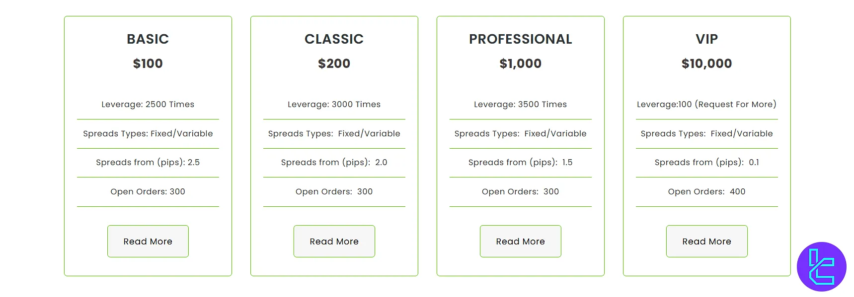 Capital Street FX account types