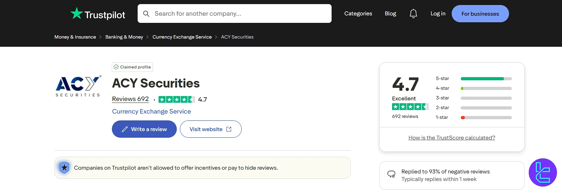 ACY Securities Trustpilot rating