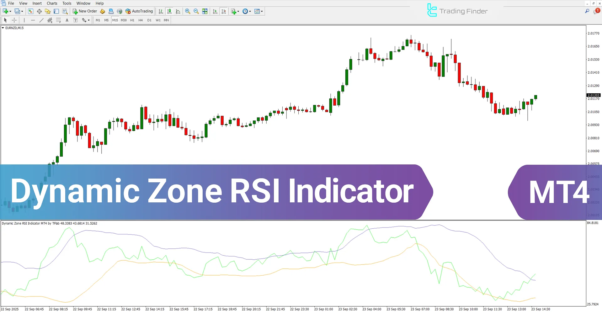 Dynamic Zone RSI Indicator MetaTrader 4 - Free Download [TradingFinder]