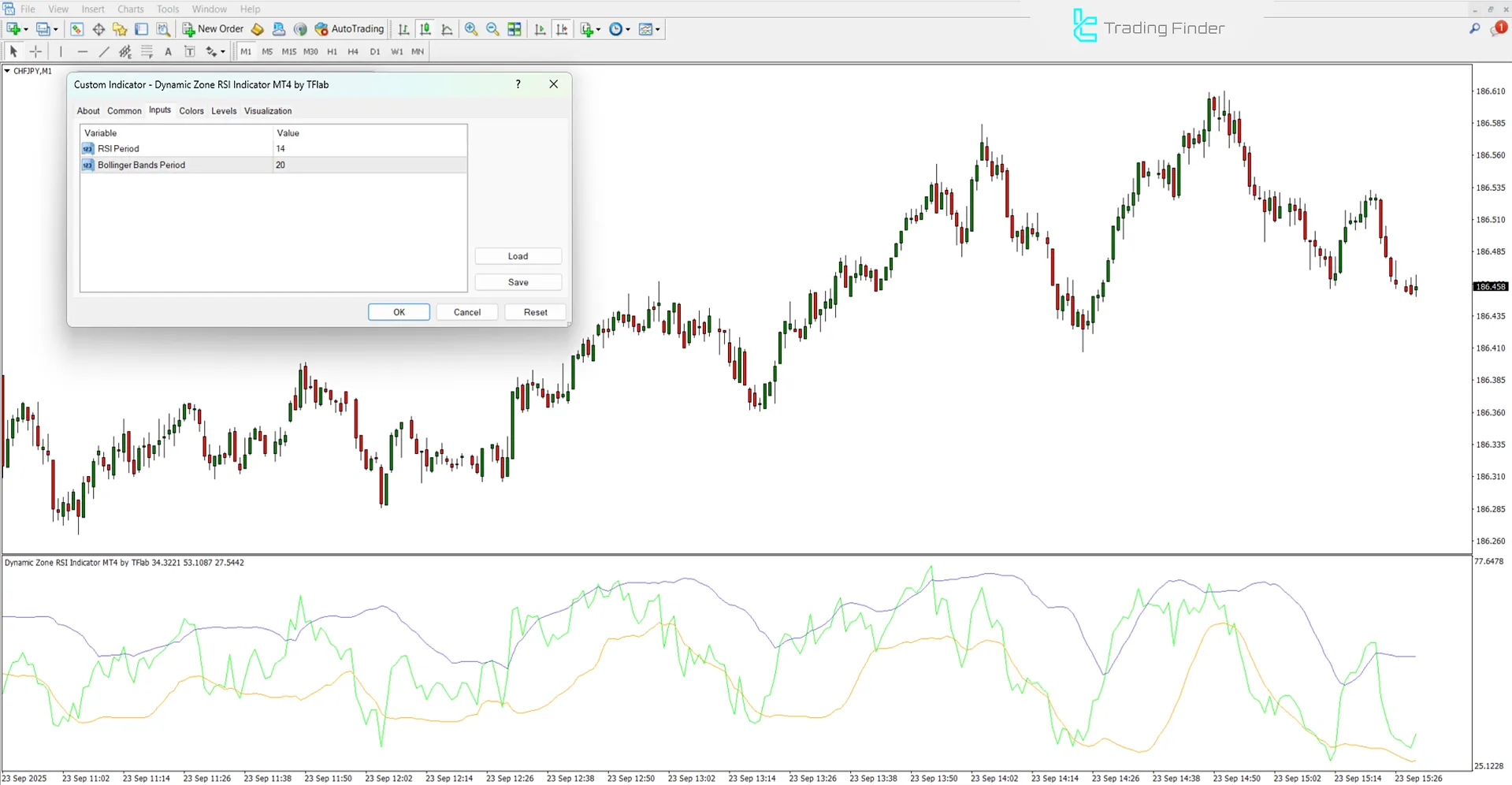 Dynamic Zone RSI Indicator settings image