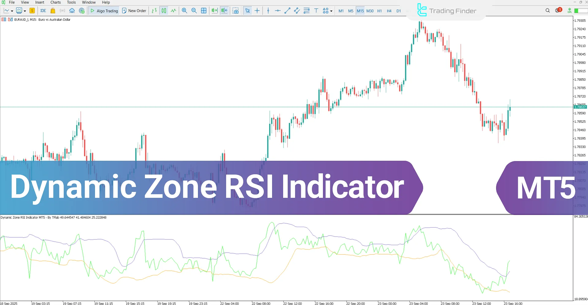 Dynamic Zone RSI Indicator MetaTrader 5 - Free Download [TradingFinder]