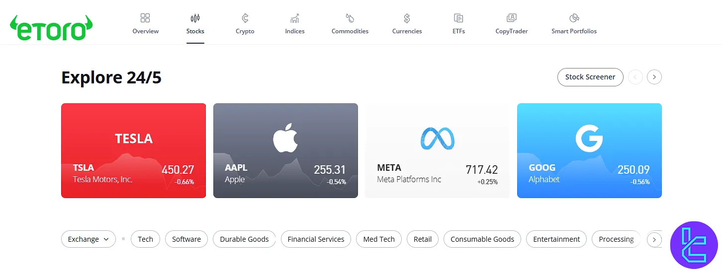 eToro tradable markets