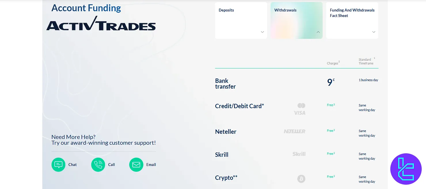ActiveTrades withdrawal options