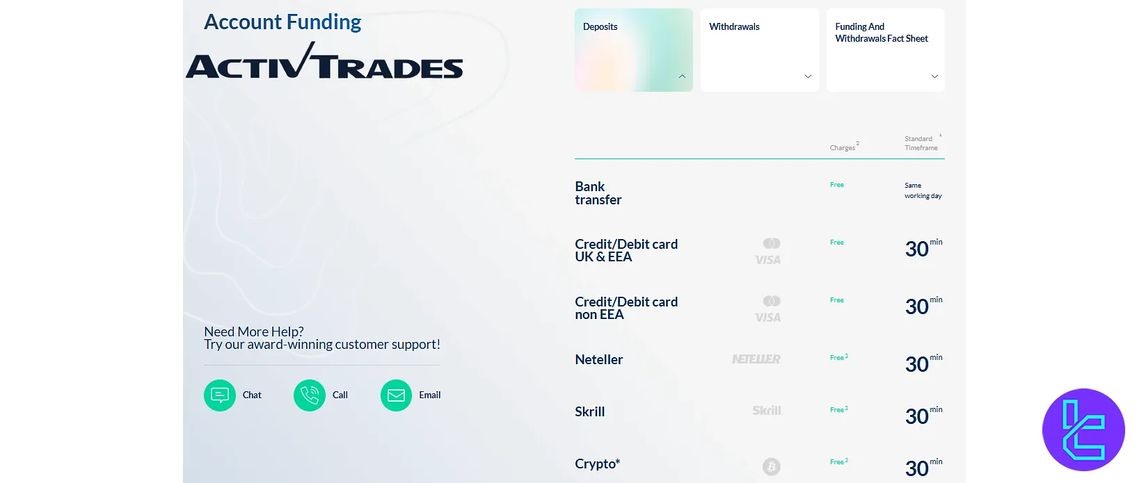 ActiveTrades deposit options