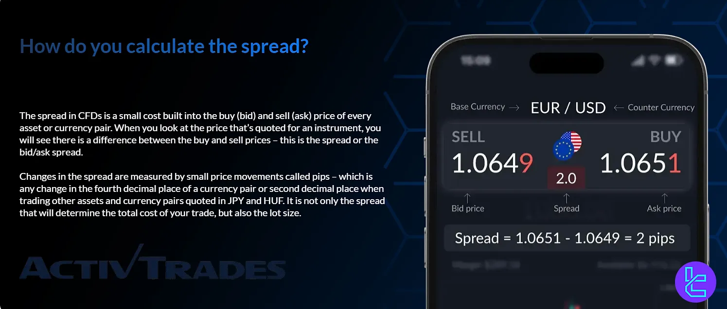 ActiveTrades spreads calculate