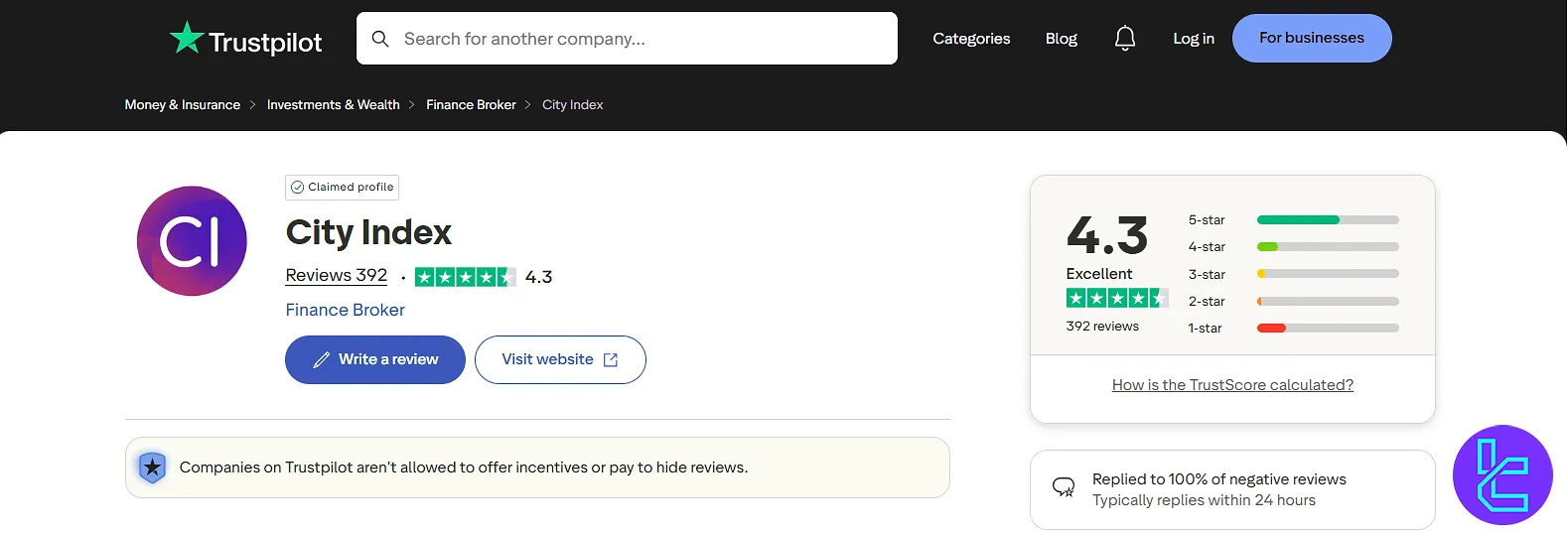 City Index Trustpilot reviews and ratings