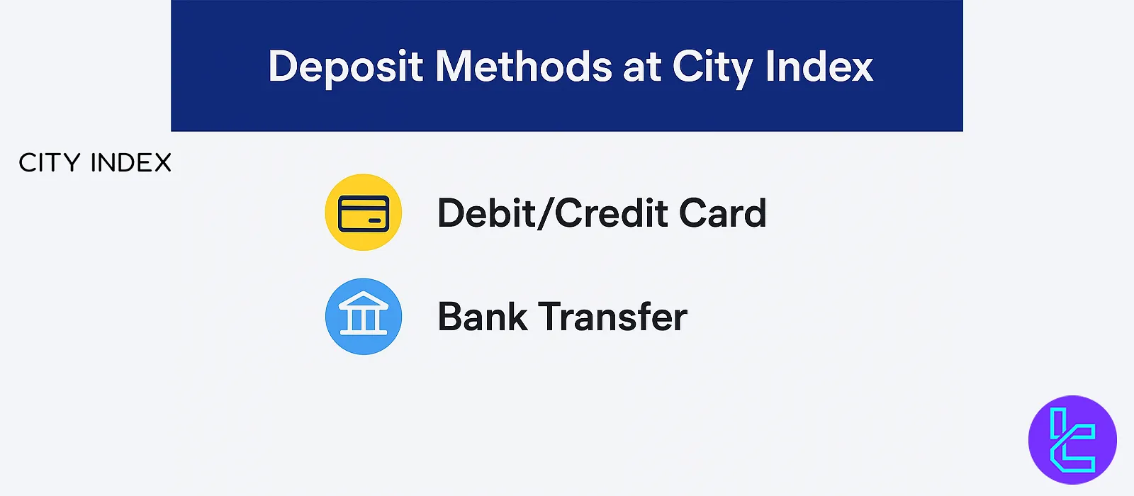 City Index withdrawal methods