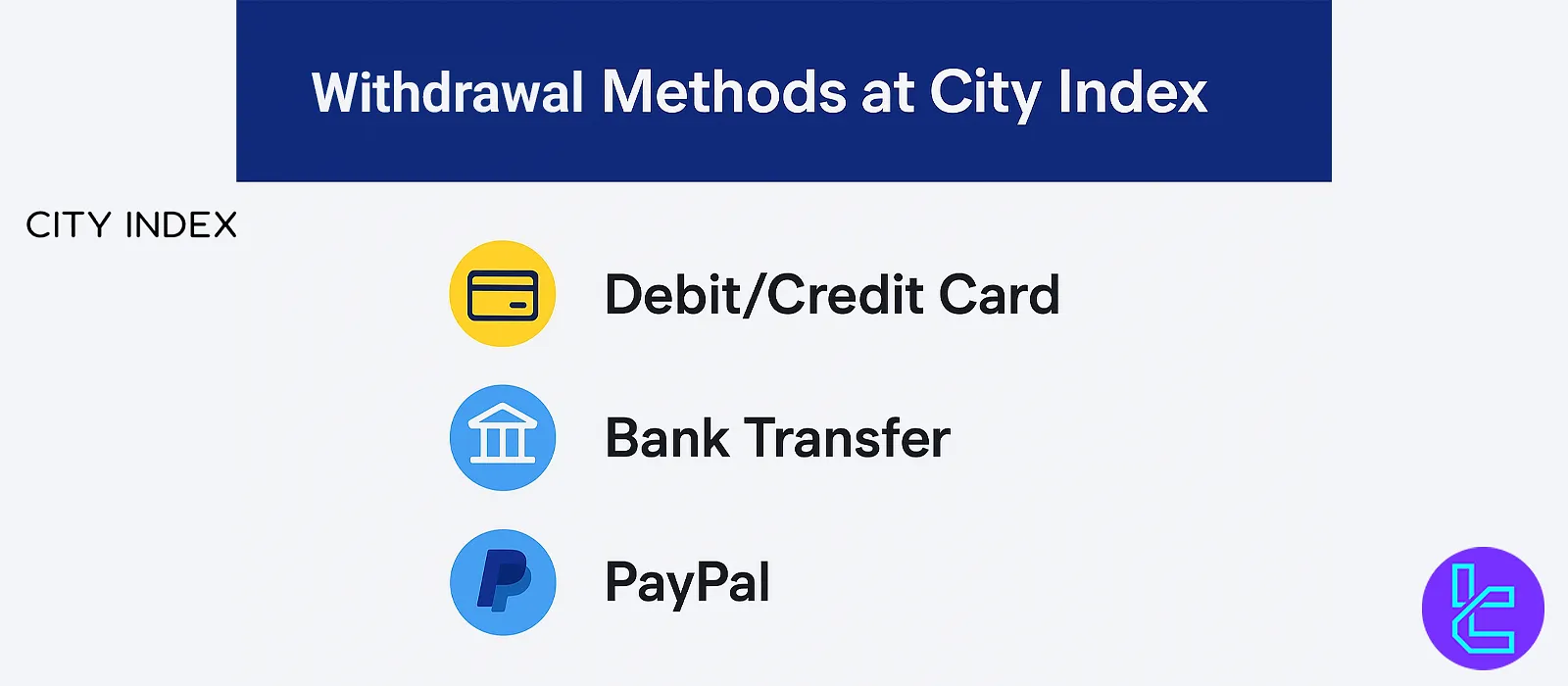 City Index withdrawal methods