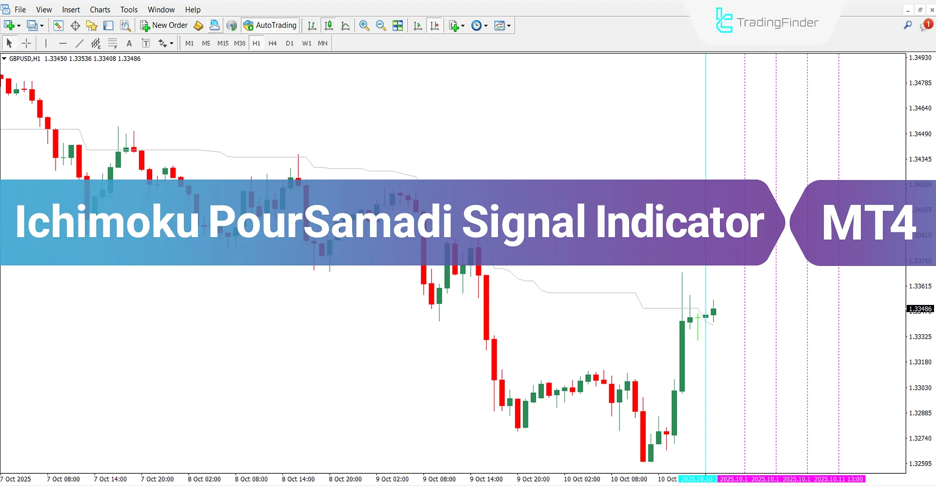 Ichimoku PourSamadi Signal Indicator MT4 Download – Free – [TradingFinder]