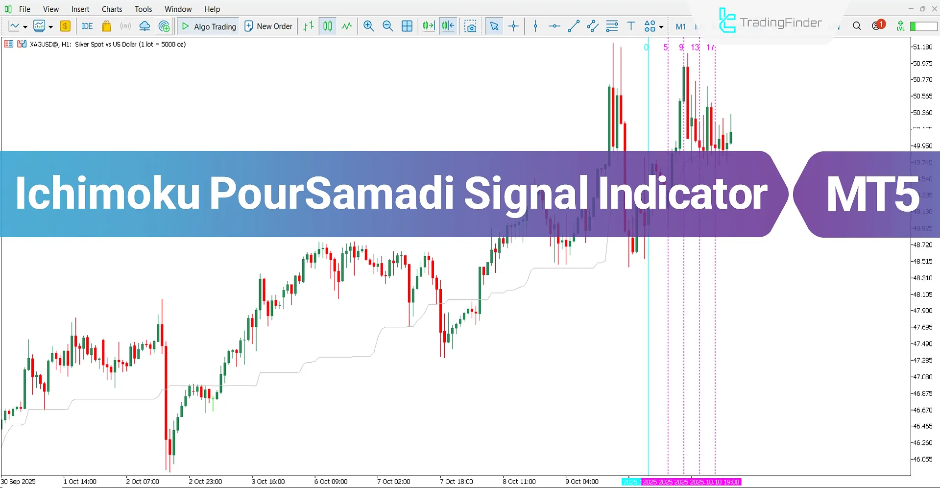 Ichimoku PourSamadi Signal Indicator MT5 Download – Free – [TradingFinder]