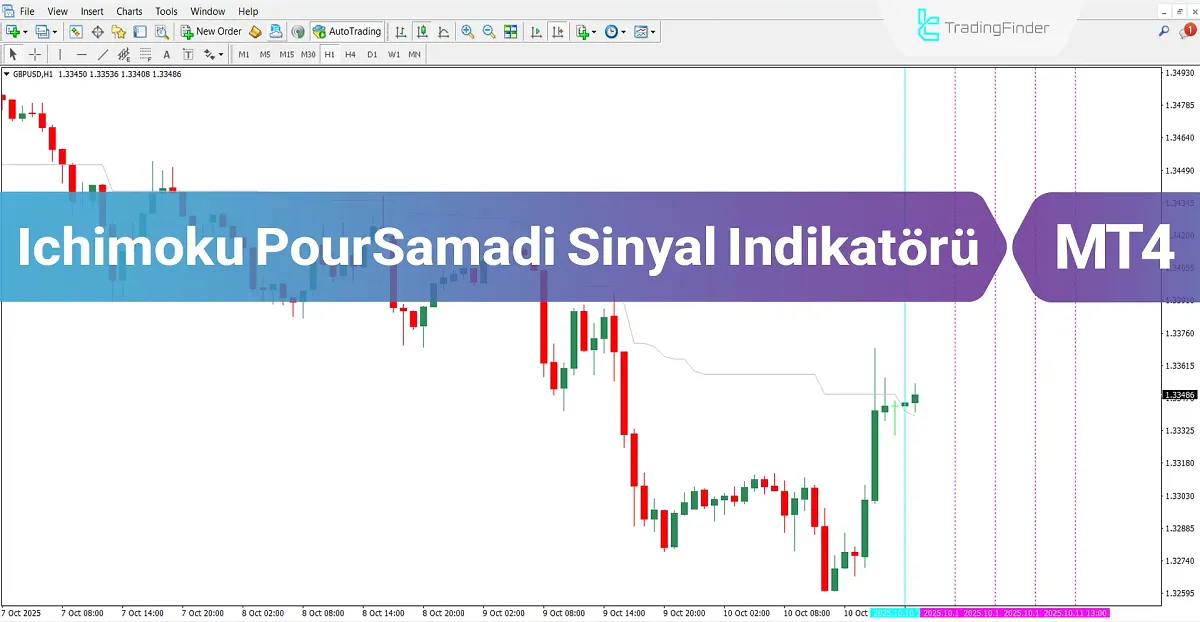 Ichimoku PourSamadi Sinyal Göstergesi MT4 İndir – Ücretsiz – [TradingFinder]