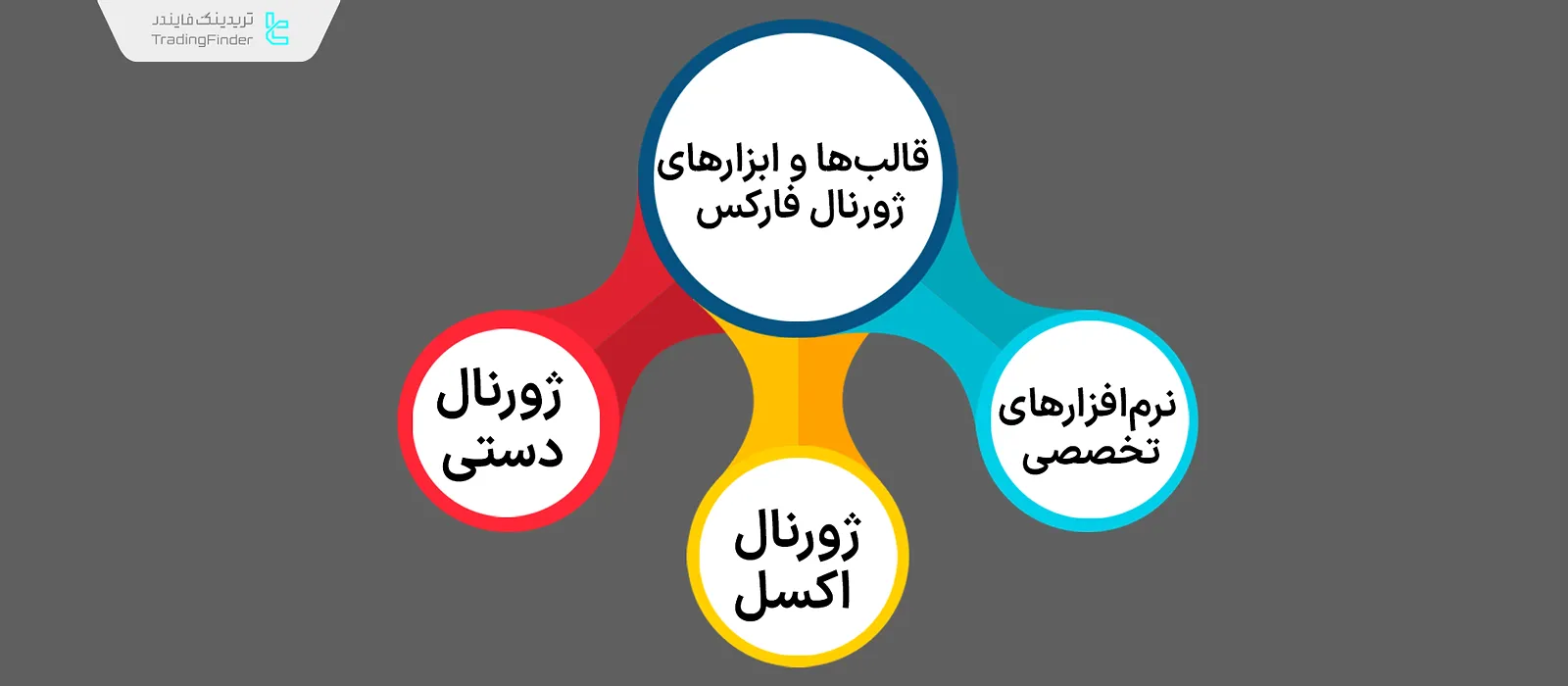 قالبهای ژورنال فارکس