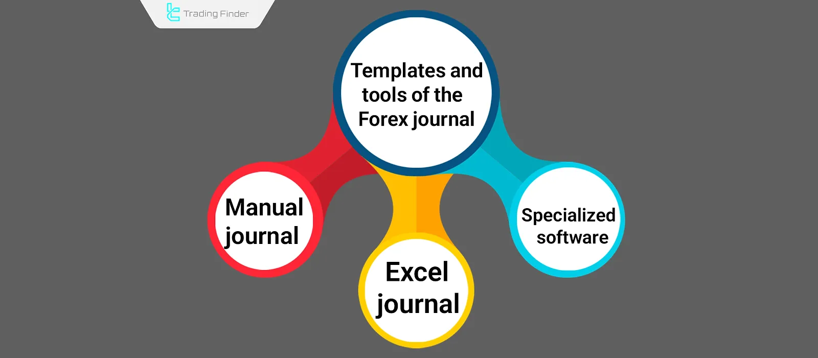 Forex Journal Templates