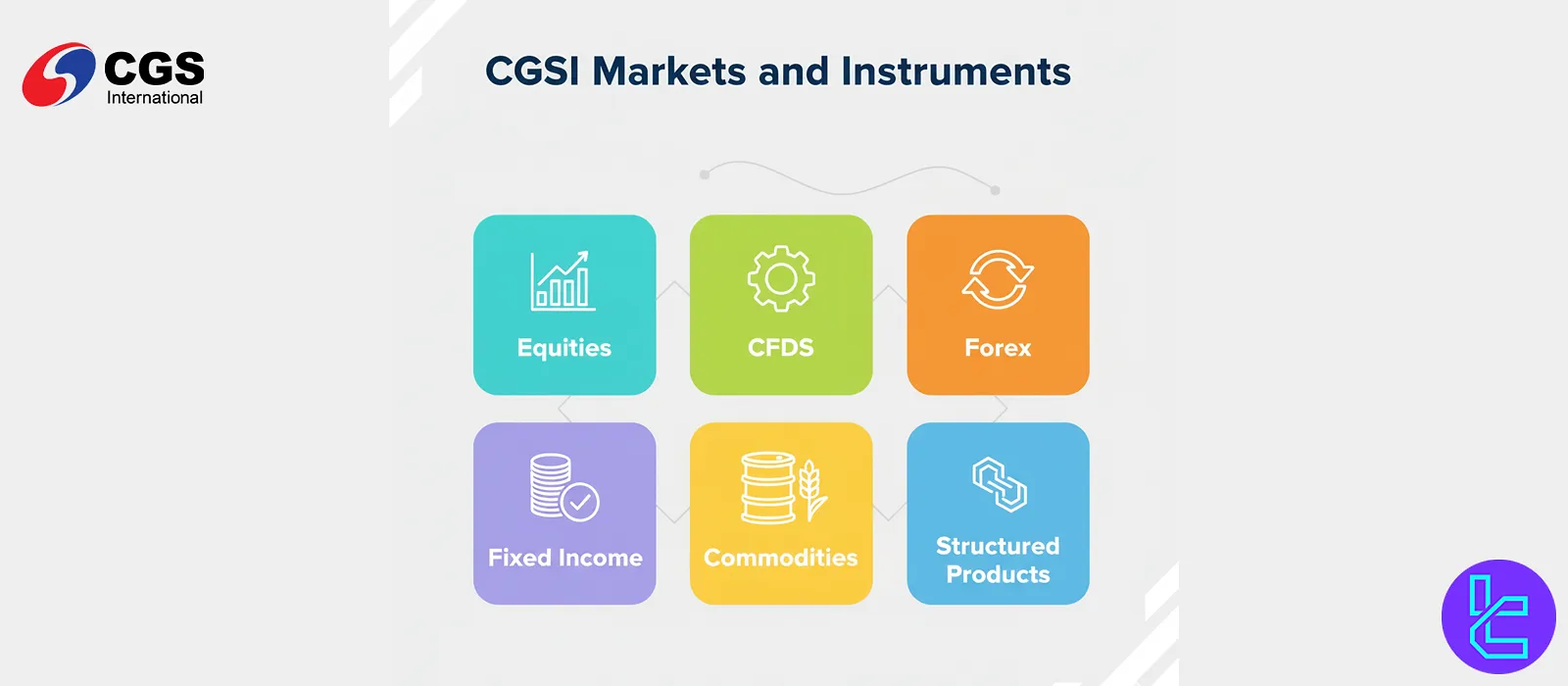 CGSI investment opportunities