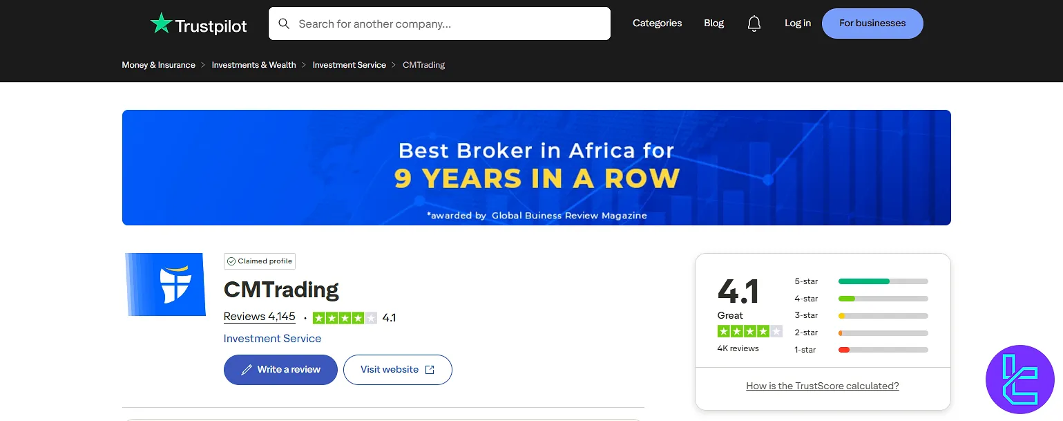 CMTrading Trustpilot ratings overview