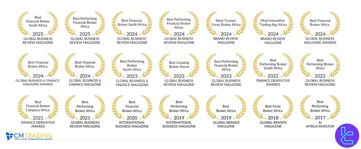 CMTrading industry awards
