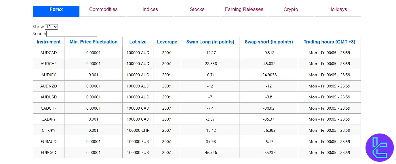 CMTrading tradable instruments chart