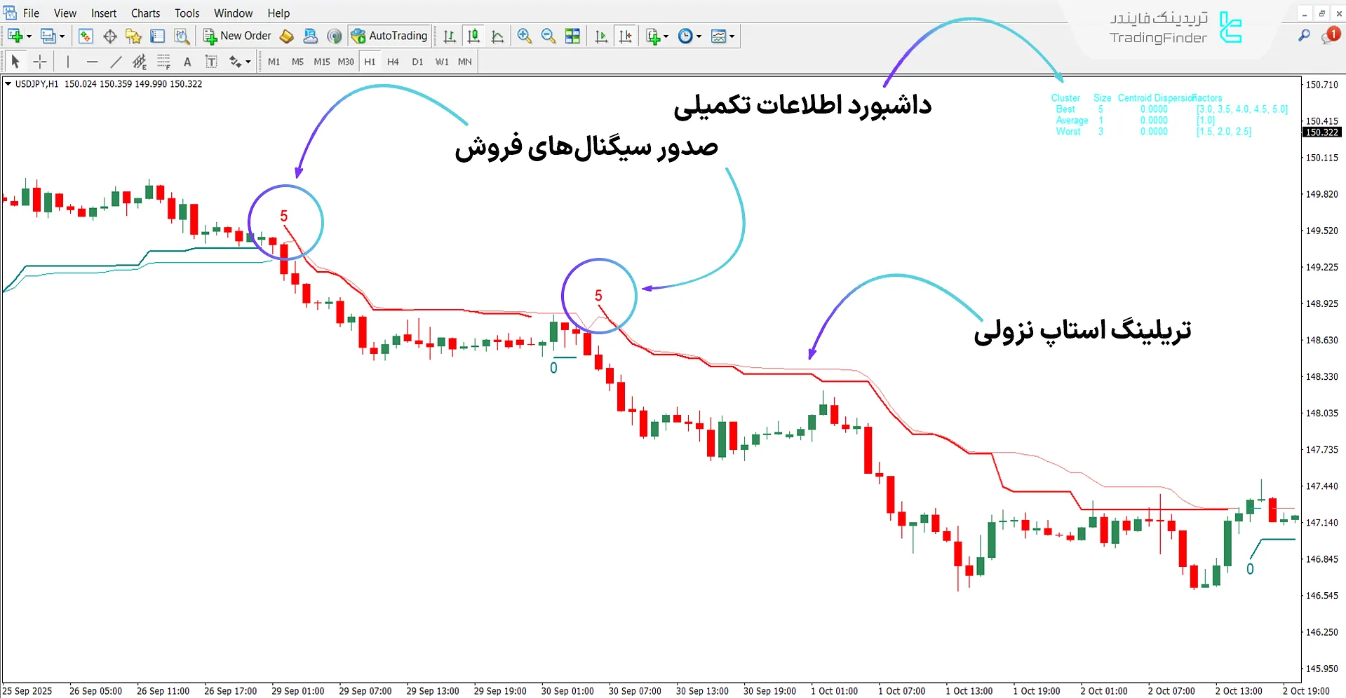دانلود اندیکاتور سوپر ترند هوش مصنوعی (SuperTrend AI) برای متاتریدر 4 2