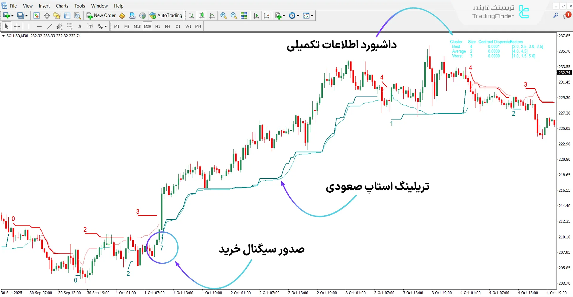 دانلود اندیکاتور سوپر ترند هوش مصنوعی (SuperTrend AI) برای متاتریدر 4 1