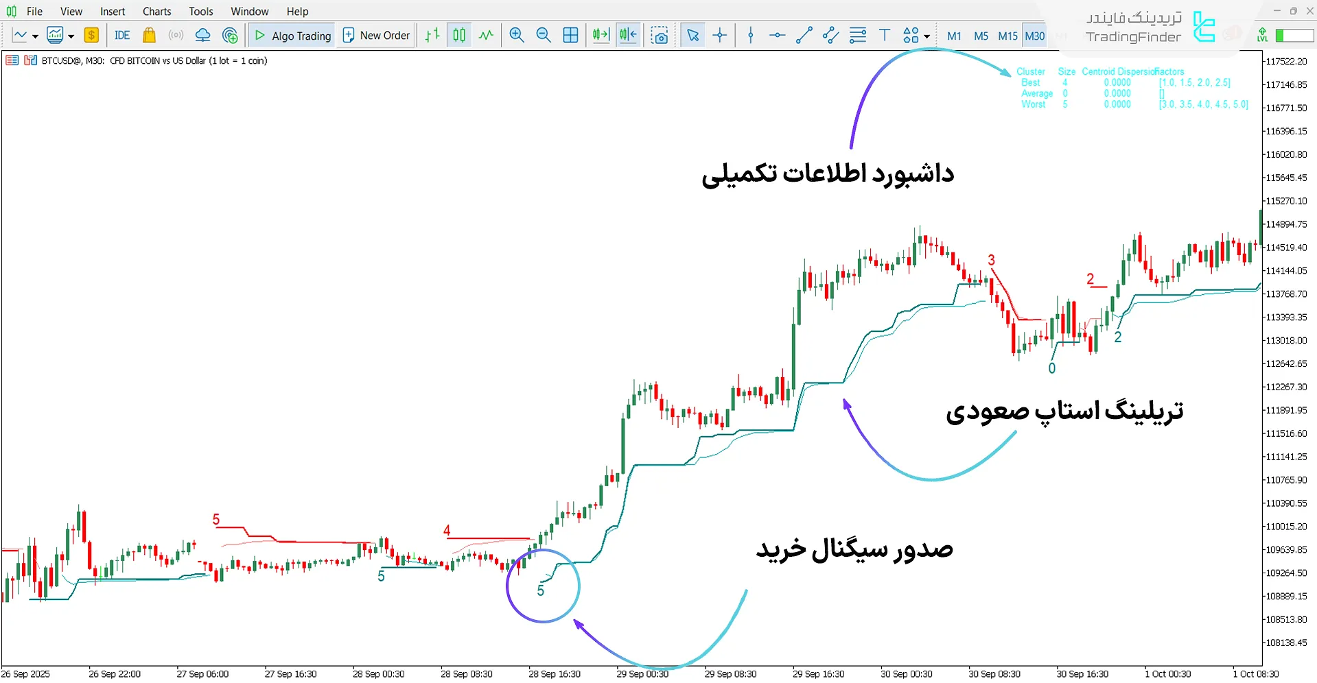 دانلود دانلود اندیکاتور سوپر ترند AI برای متاتریدر 5 - رایگان – [تریدینگ فایندر] 1