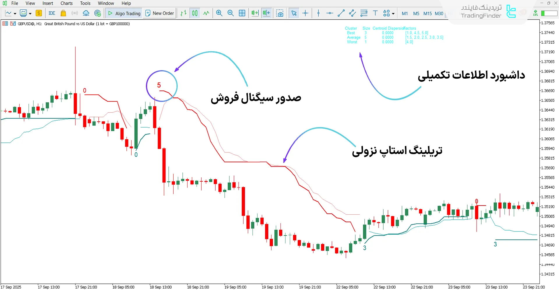 دانلود دانلود اندیکاتور سوپر ترند AI برای متاتریدر 5 - رایگان – [تریدینگ فایندر] 2