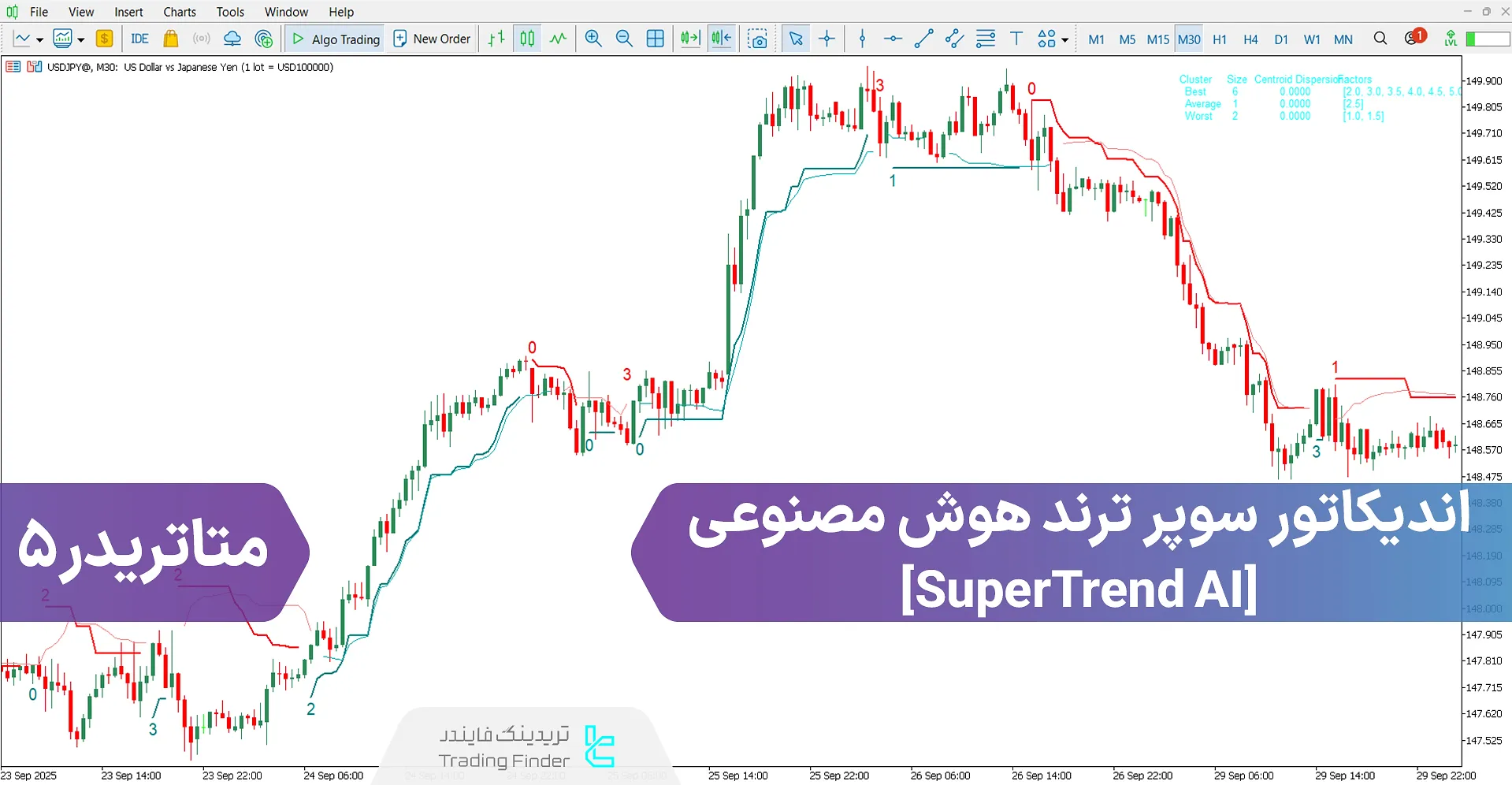 دانلود دانلود اندیکاتور سوپر ترند AI برای متاتریدر 5 - رایگان – [تریدینگ فایندر]